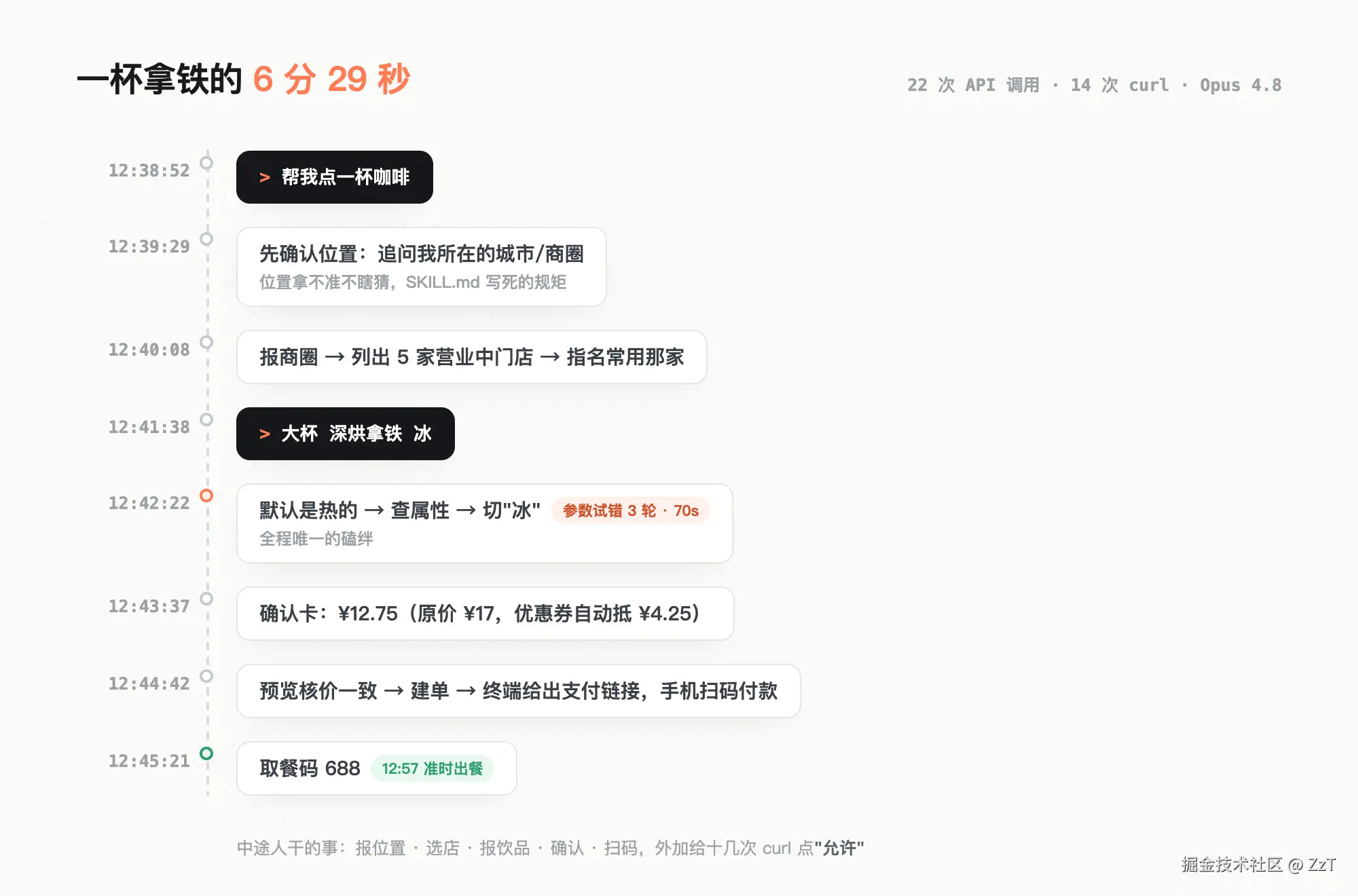 fig-timeline.png
