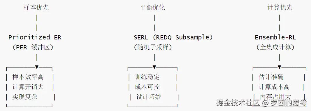SERL-维度-7