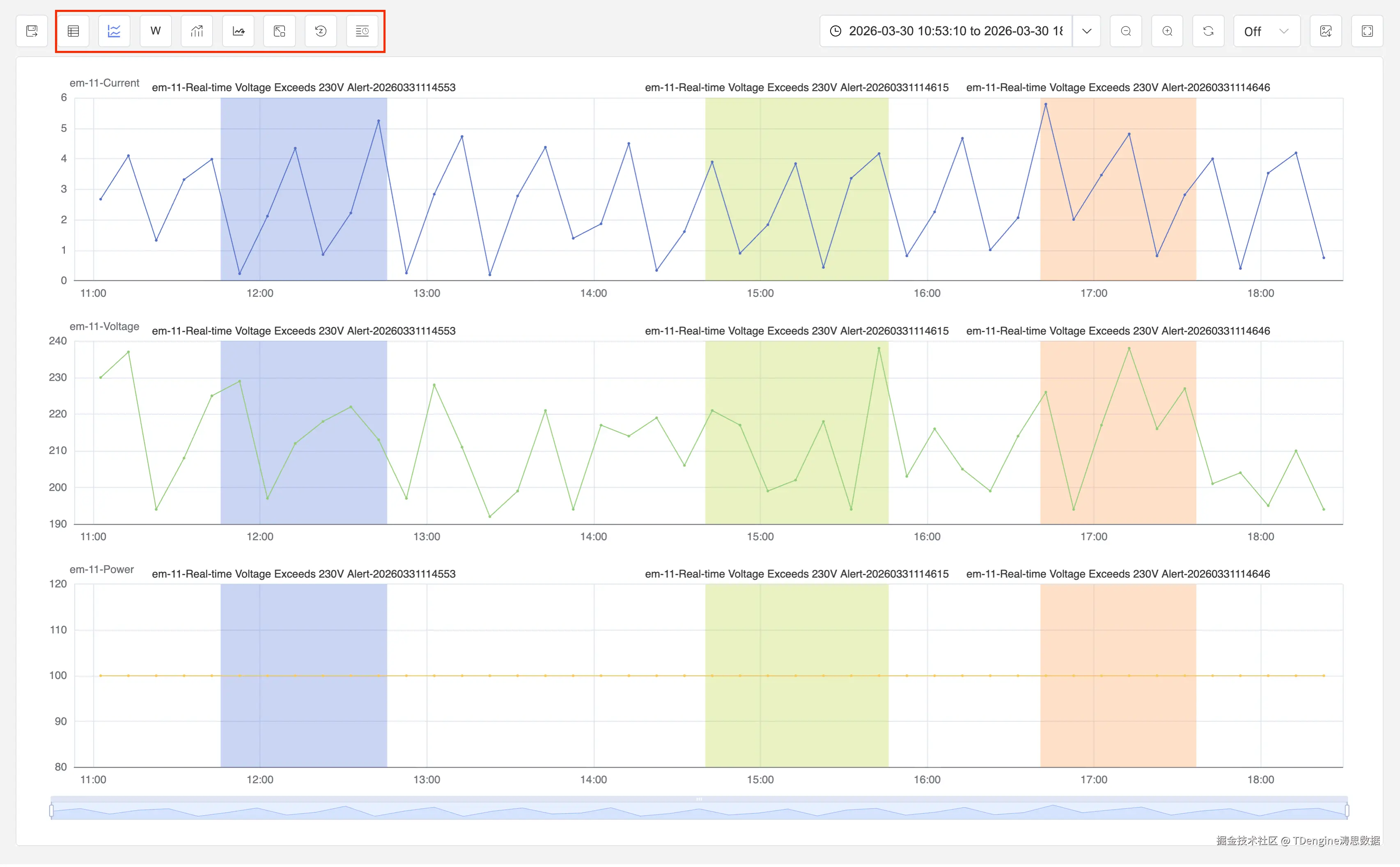 TDengine 仅需要点击一按钮，就可做批次分析、值搜索、预测、异常检测、缺失数据补齐、相关性、关联、回归、聚类等很多高级分析