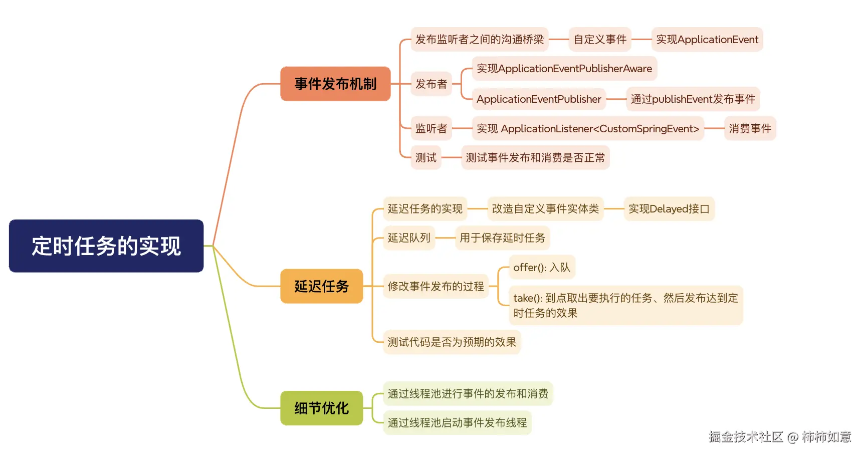定时任务_xmind.png
