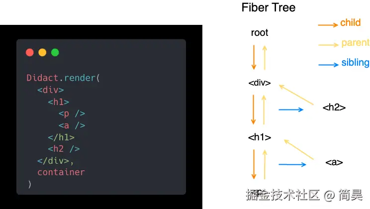 fiber树_FGQ7dARFfN.png