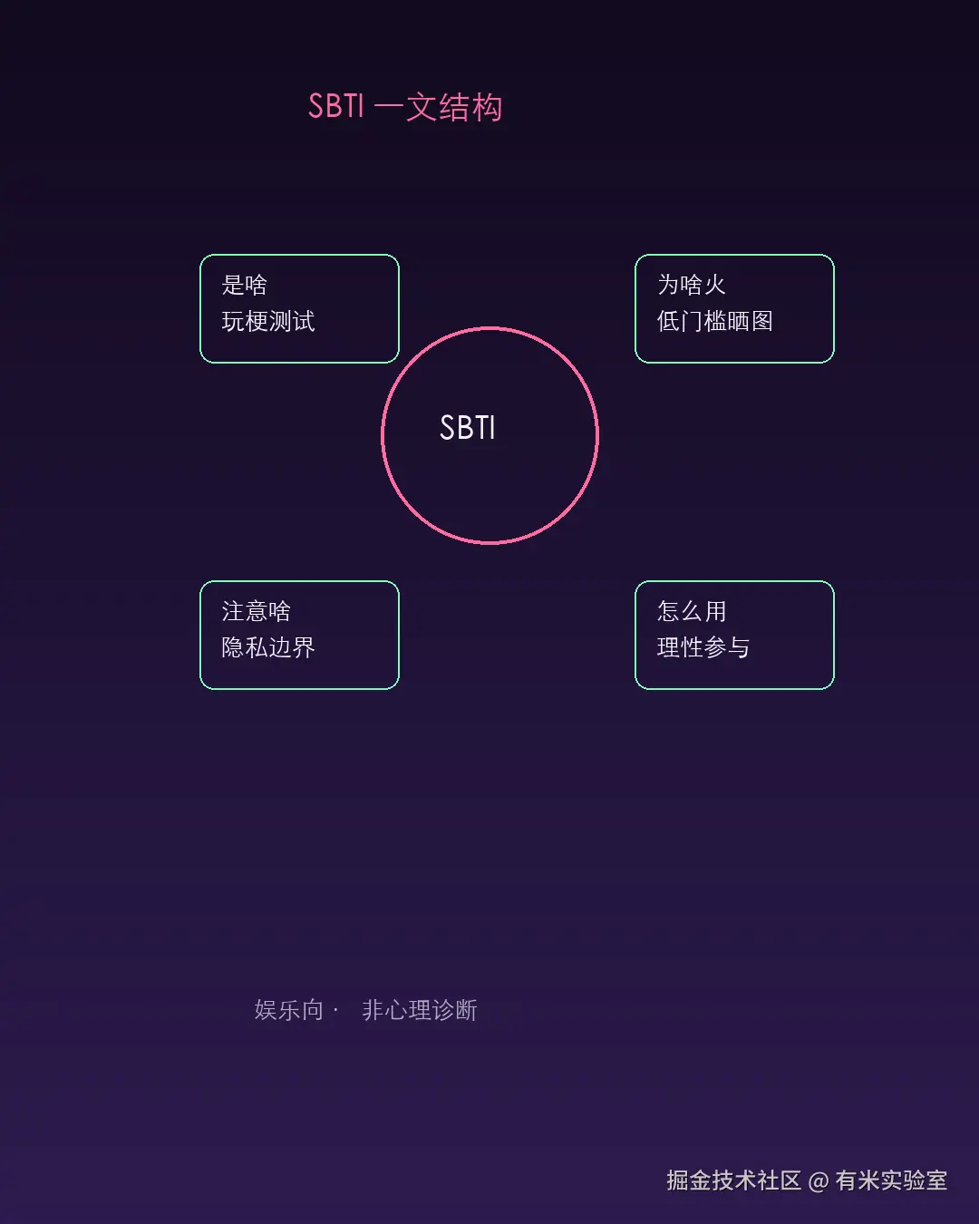 配图_SBTI09_总览知识地图.png