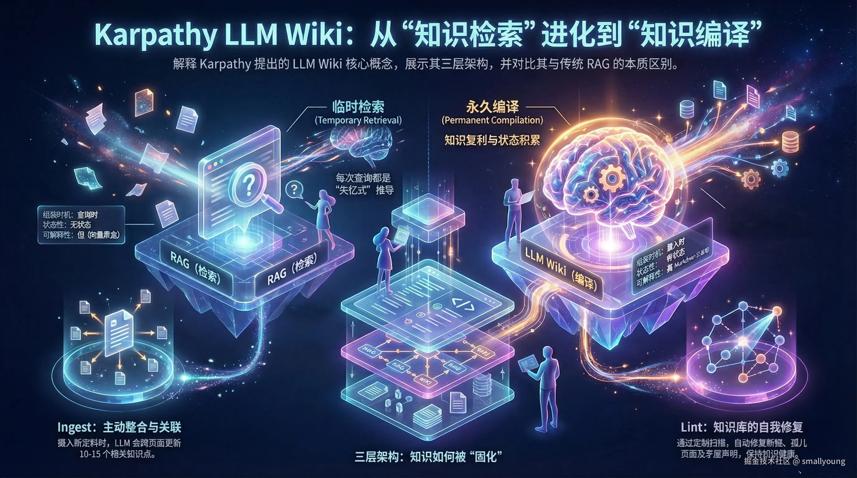 Karpathy LLM Wiki：用 AI 编译知识，彻底告别 RAG 重复推导