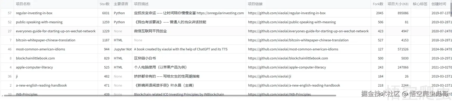 image-20260420082049271