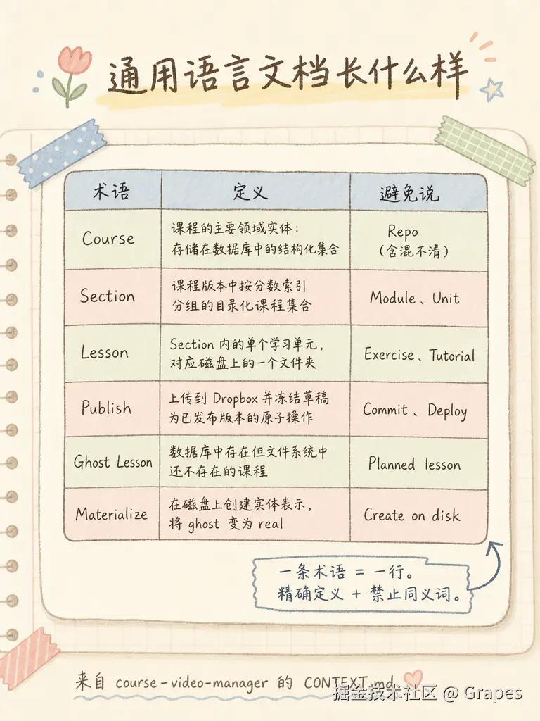 ubiquitous-language.png