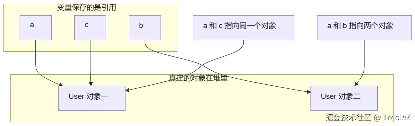 mermaid diagram
