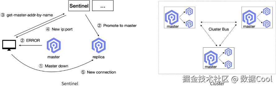 Sentinel与集群架构.png