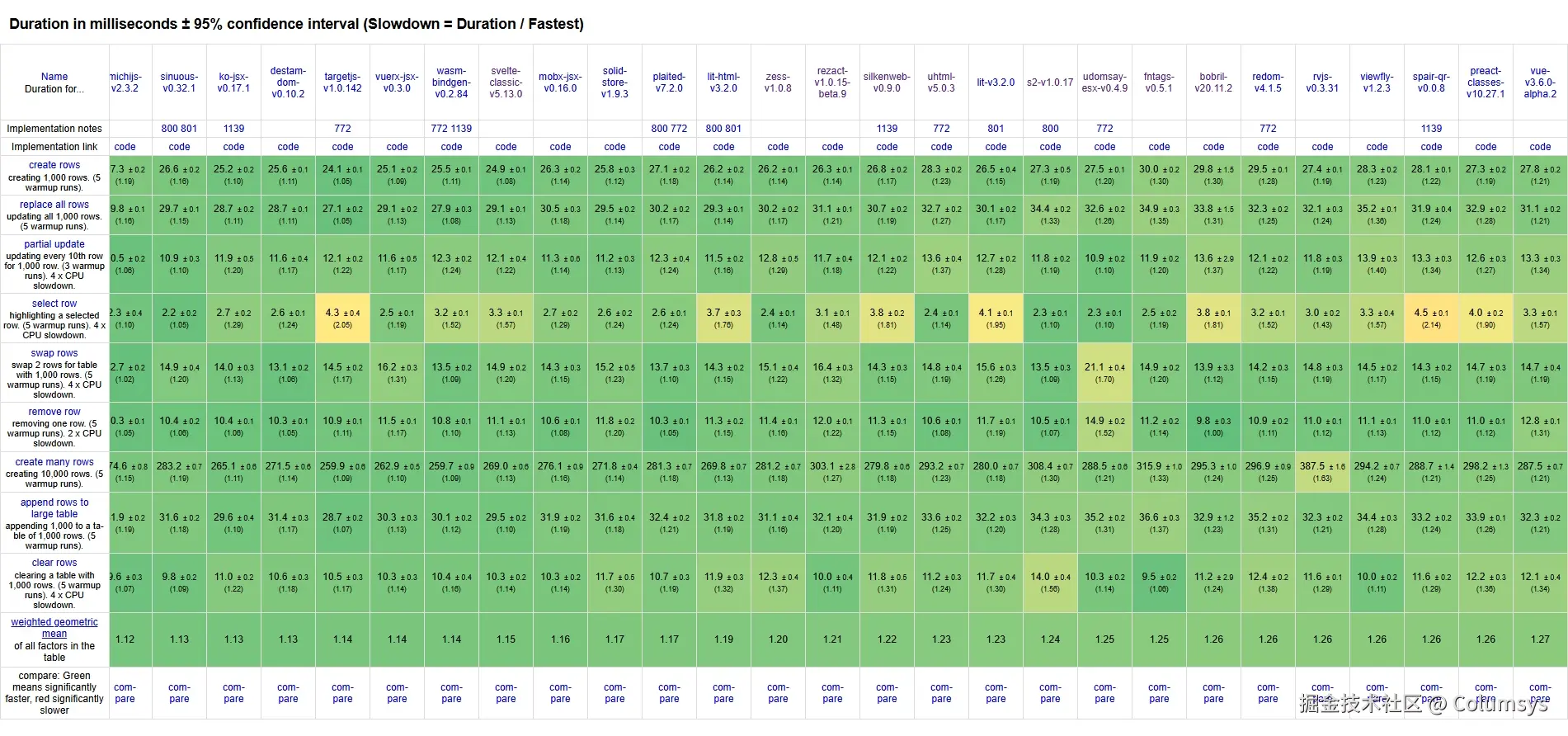 zess-benchmark.png