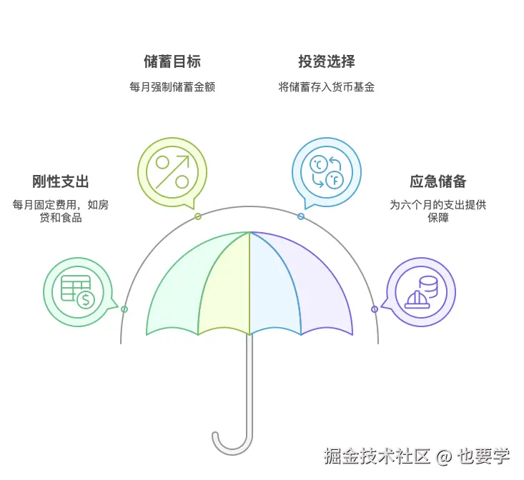 03 打造安全伞.jpg