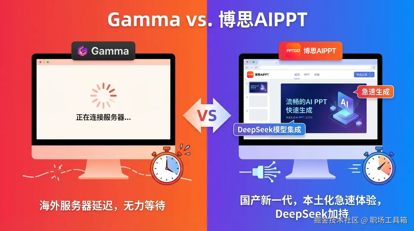 Gamma vs. 博思AIPPT