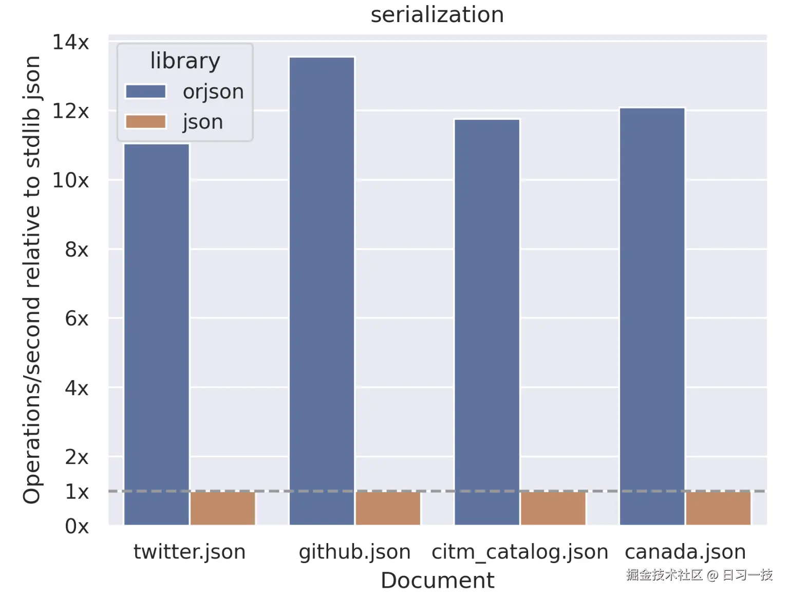 orjson-vs-json.png