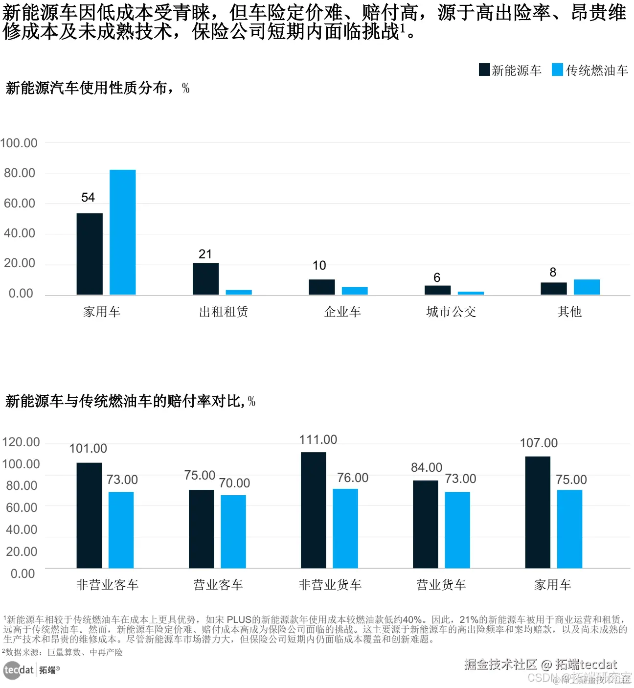 新能源车相关配图