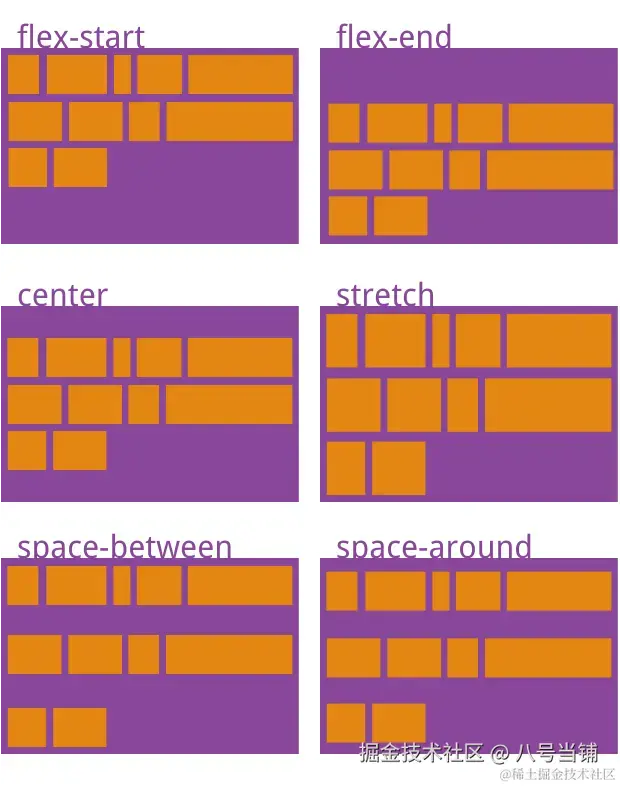 flex_align_content.png