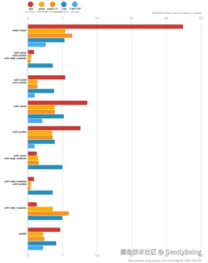 Graph of the alotta-files results