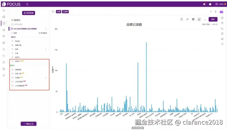 一个柱状图显示了不同品牌的“记录数”，而“记录数”这个指标本身就是通过指标公式预先定义好的。
