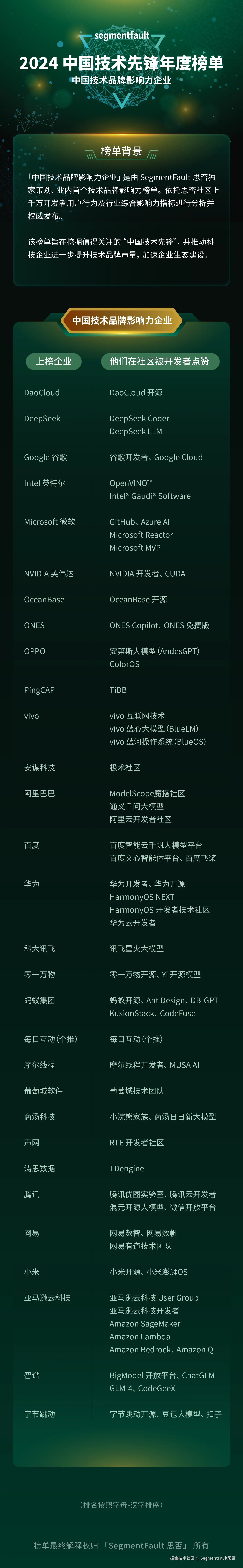 榜单长图去二维码 - 中国技术品牌影响力企业.png