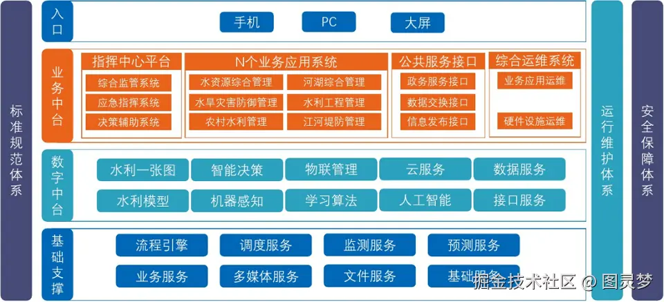 智慧水利解决方案