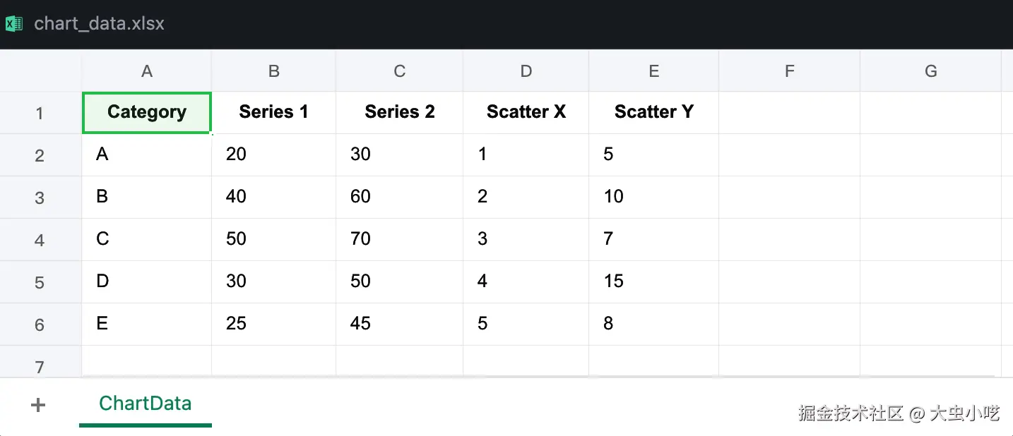 创建的图表数据文件