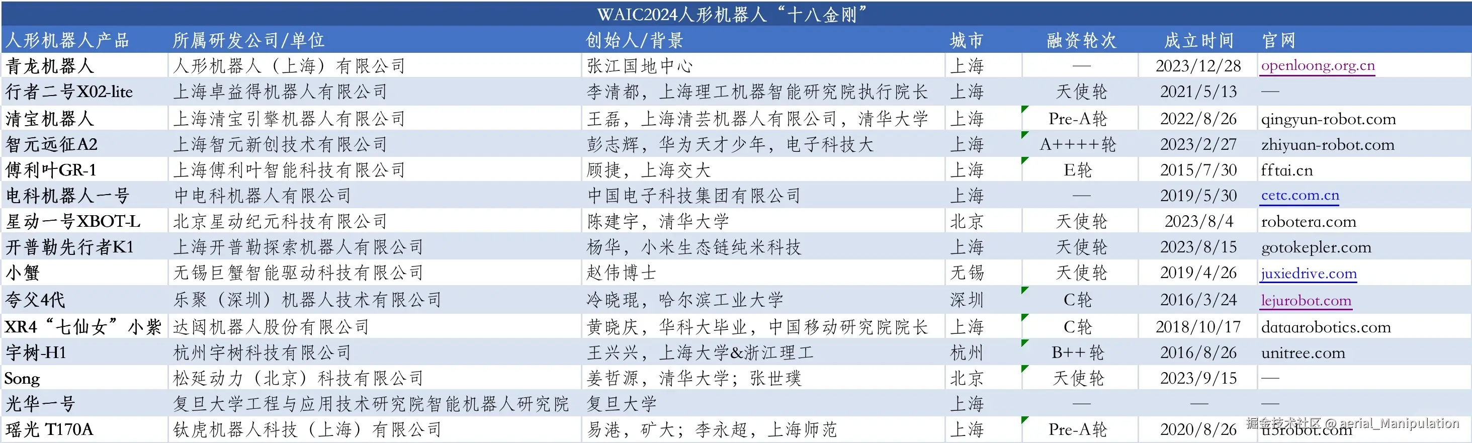 WAIC2024人形机器人“十八金刚”_1_超级欢_来自小红书网页版.jpg