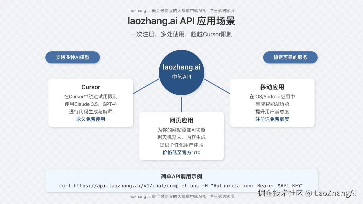 laozhang.ai API应用场景图示