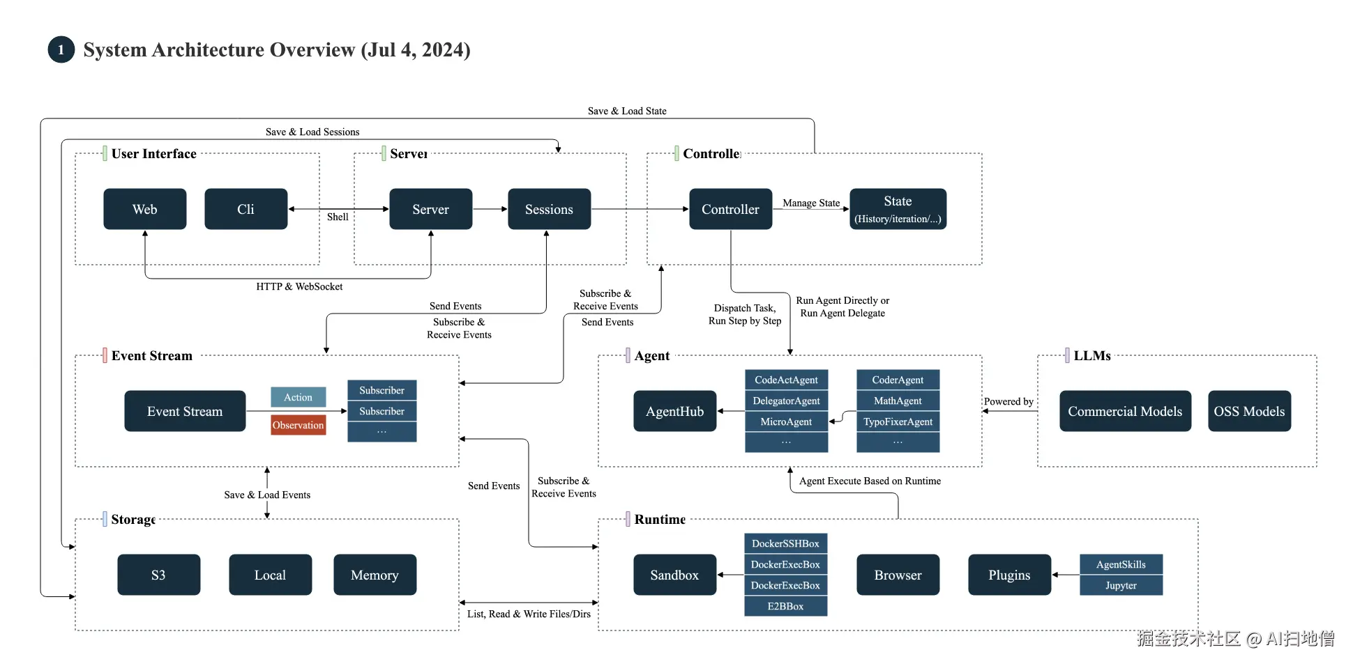 system_architecture_overview.png