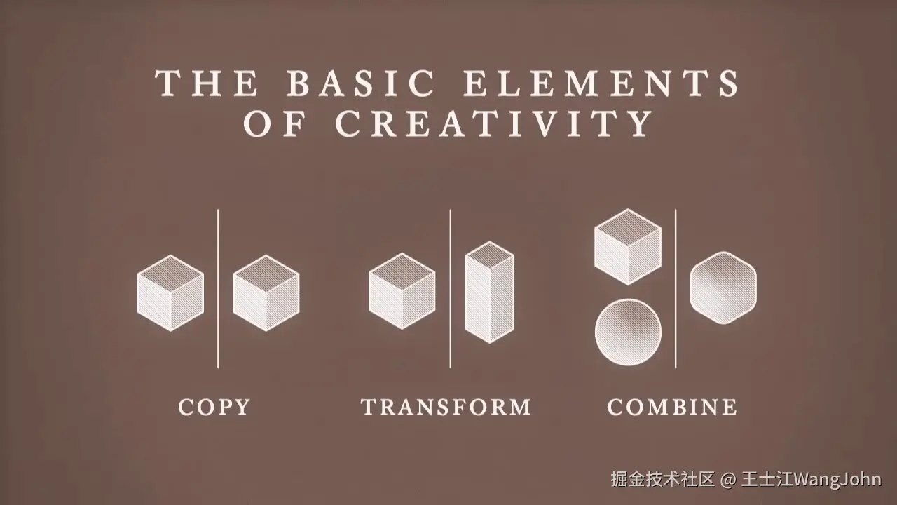 Everything is a Remix Remastered-模仿 Copy、转换 Transform、合并 Combine.png