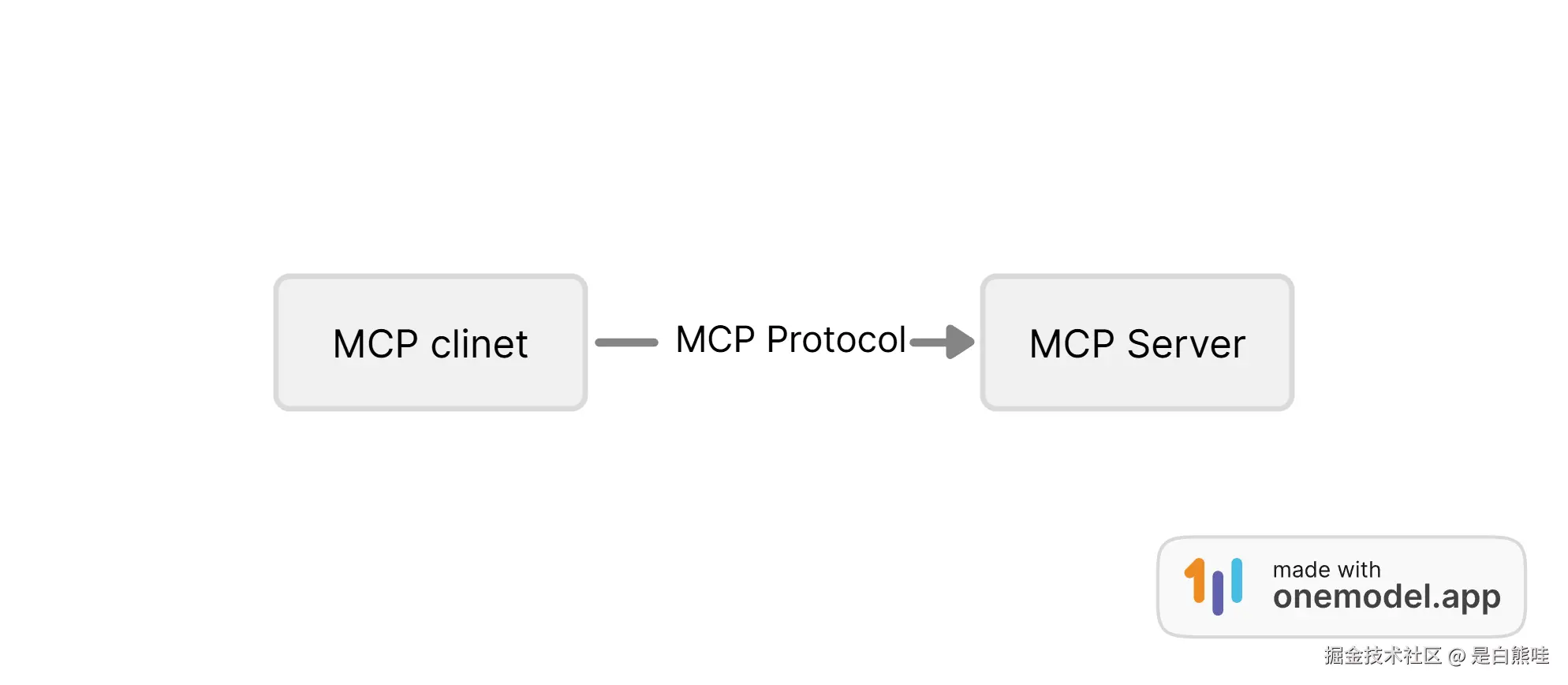 MCPServer.png