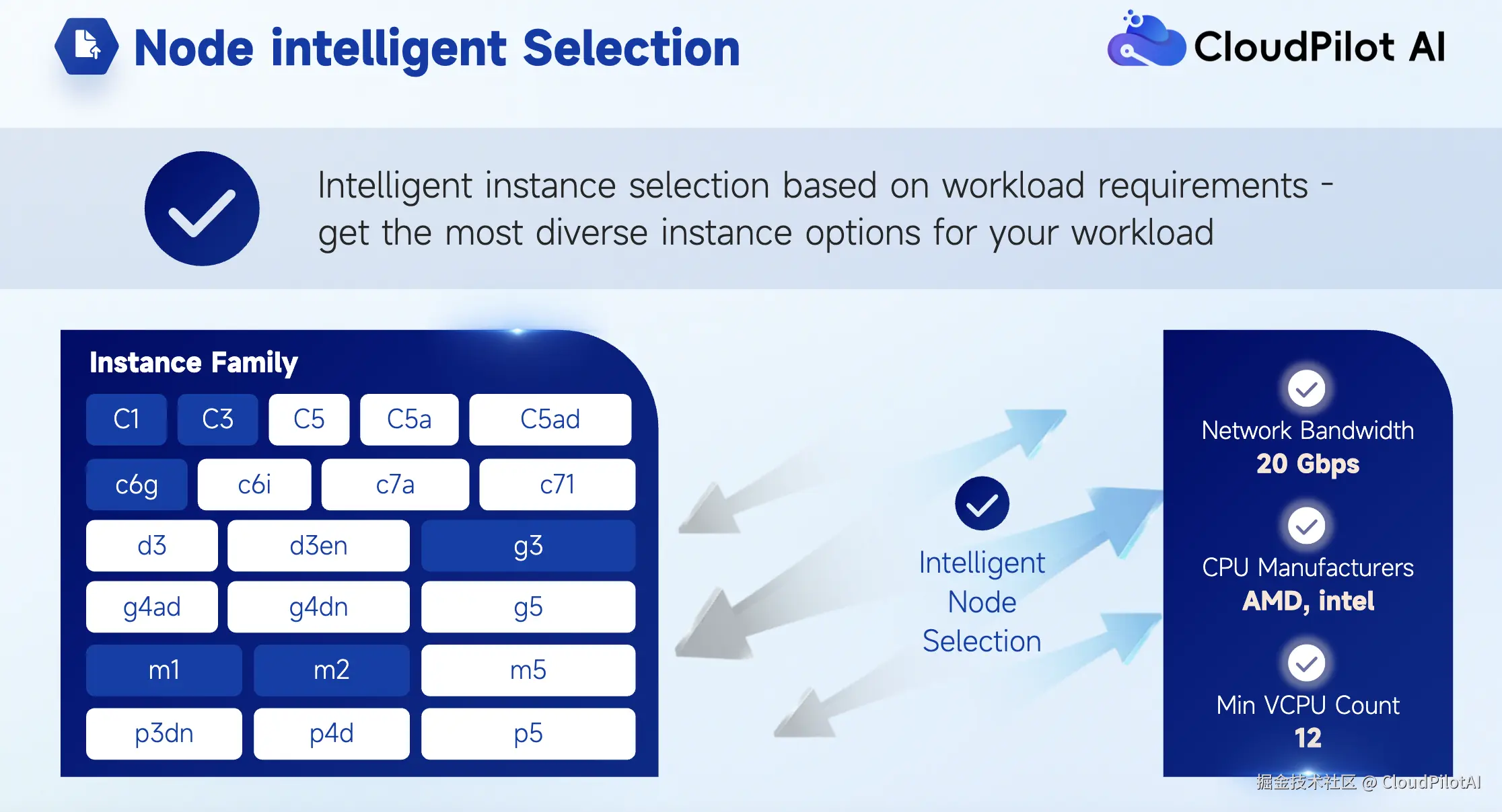 node-intelligent-selection.png