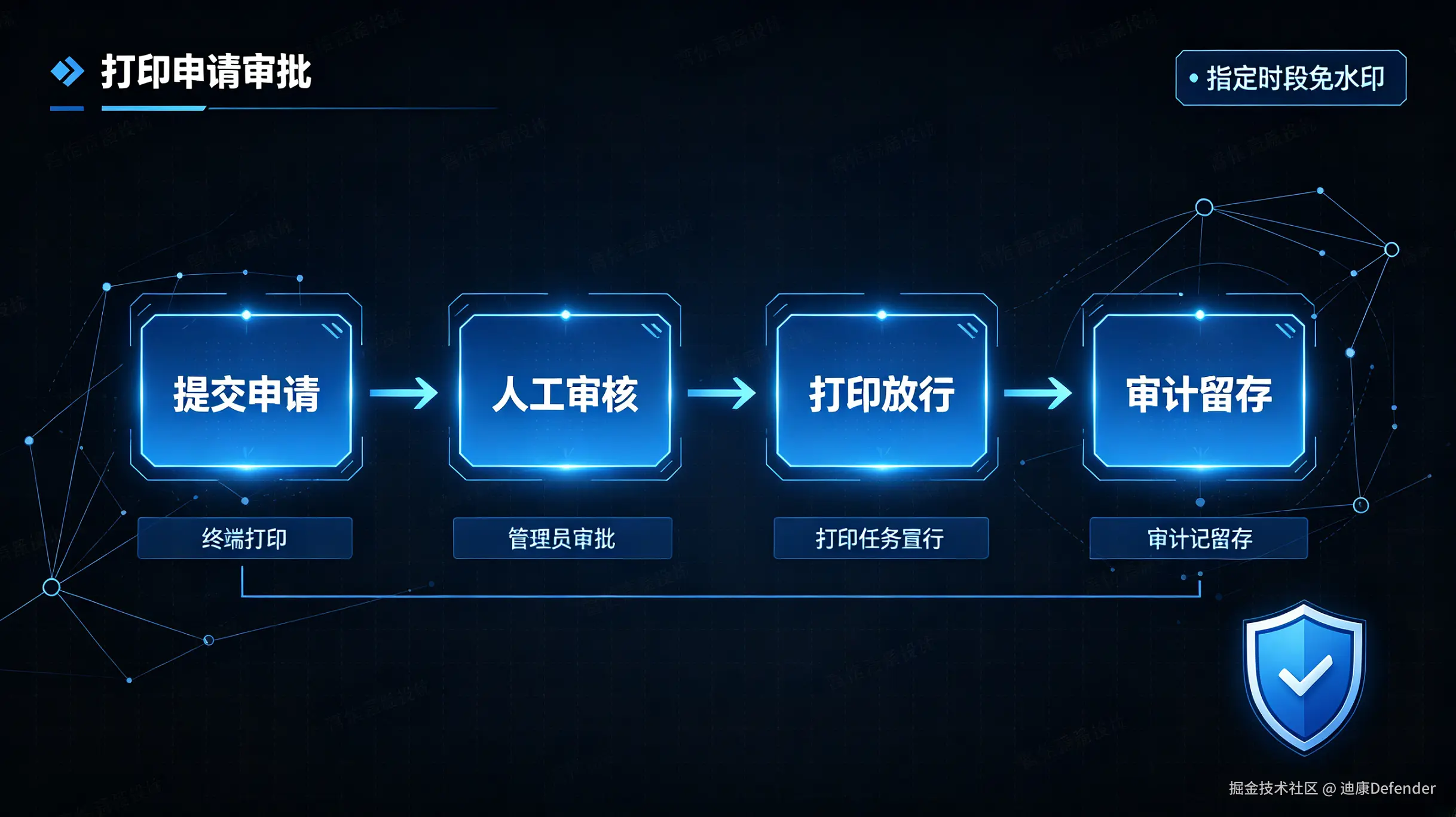 打印审批流程图
