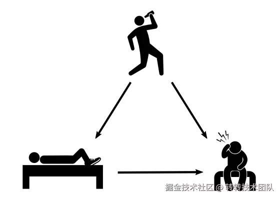 相关性不等于因果性