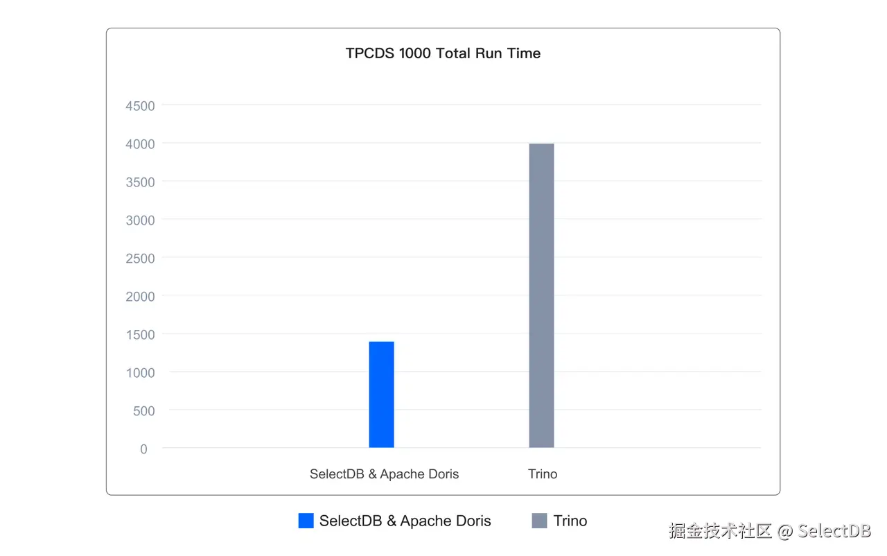 湖仓加速效果.png