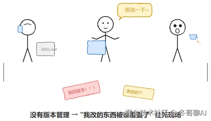 为什么需要版本管理