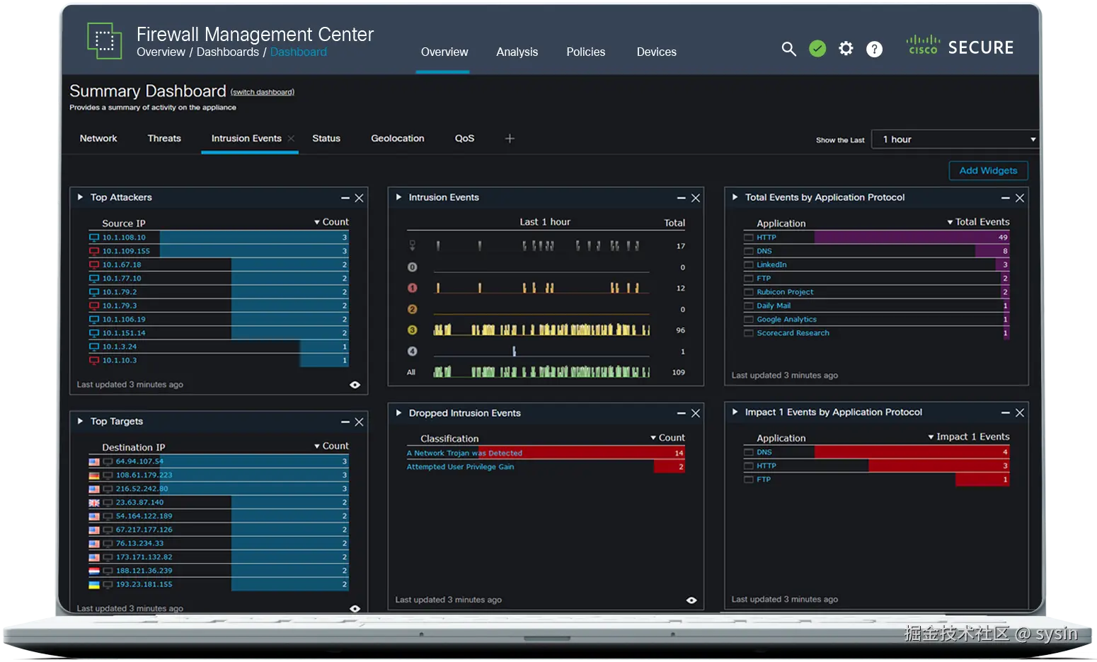 Firewall Management Center Demo
