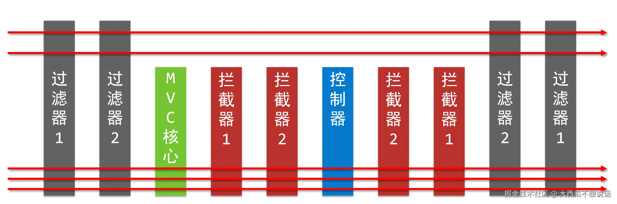 image-20210805175539717.png