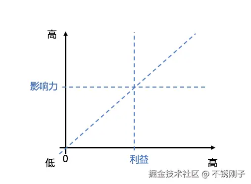 、