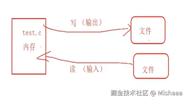 数据文件直观图.png