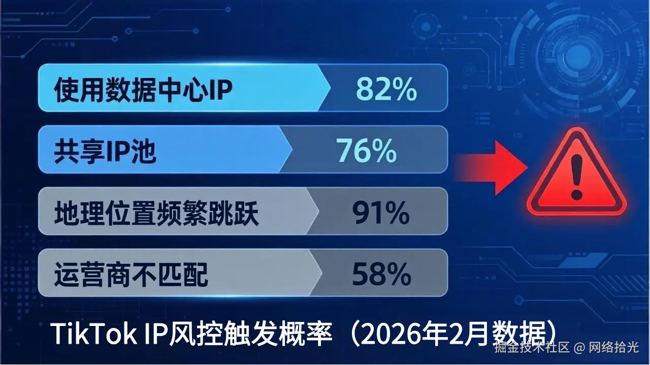 4.14-IP精确地理位置-内文图1.jpg