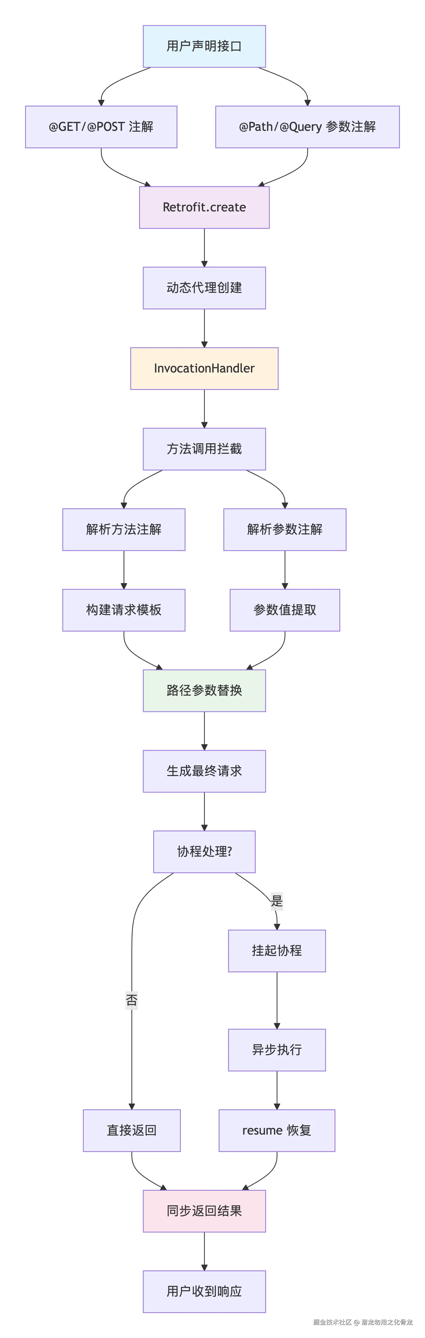 deepseek_mermaid_20251127_863a9e.png