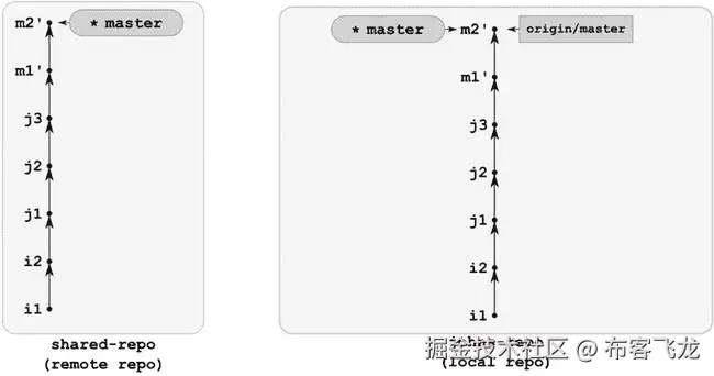 9781430261032_Fig10-28.jpg