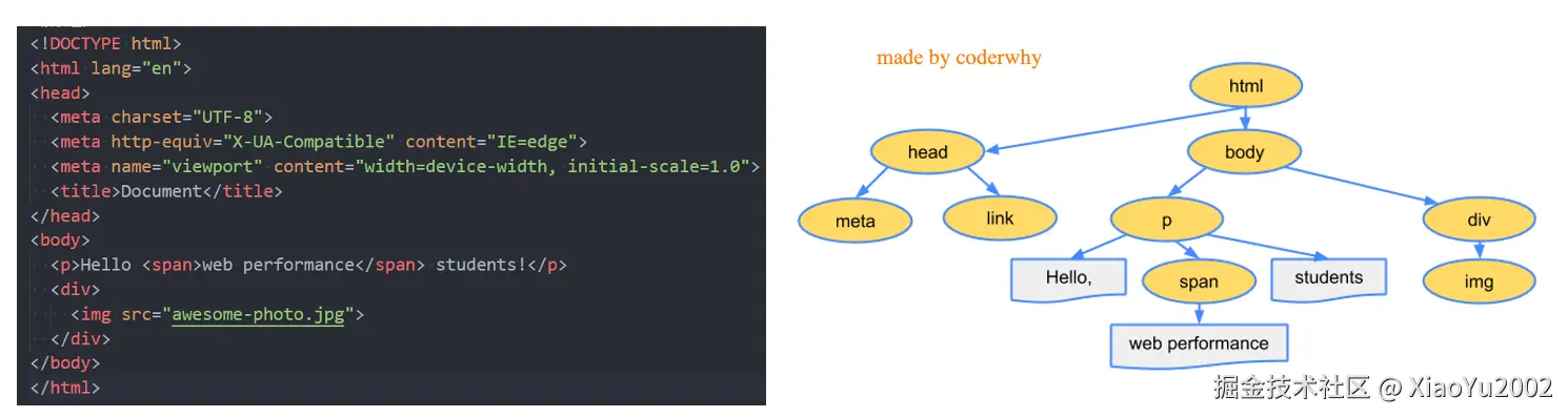HTML的解析效果转存失败，建议直接上传图片文件
