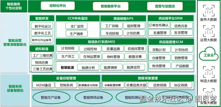 工业互联网MES解决方案