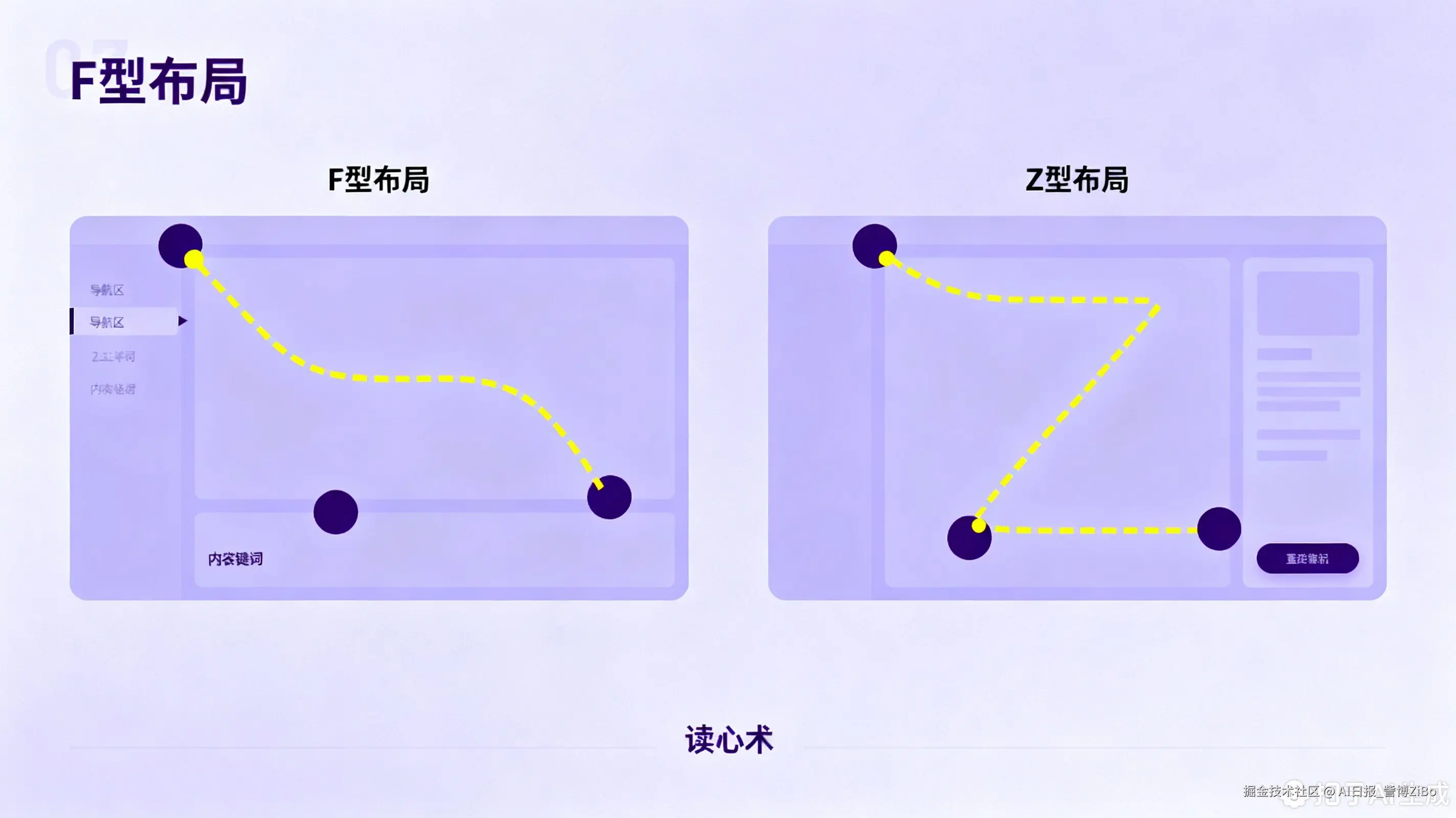 F型与Z型布局示意图