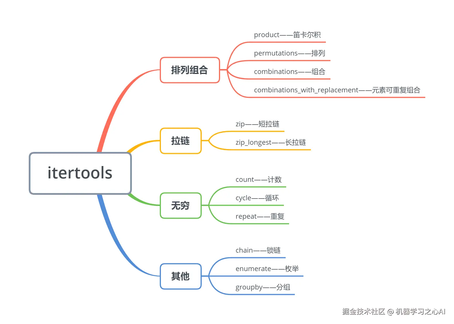 image-20220929194634540