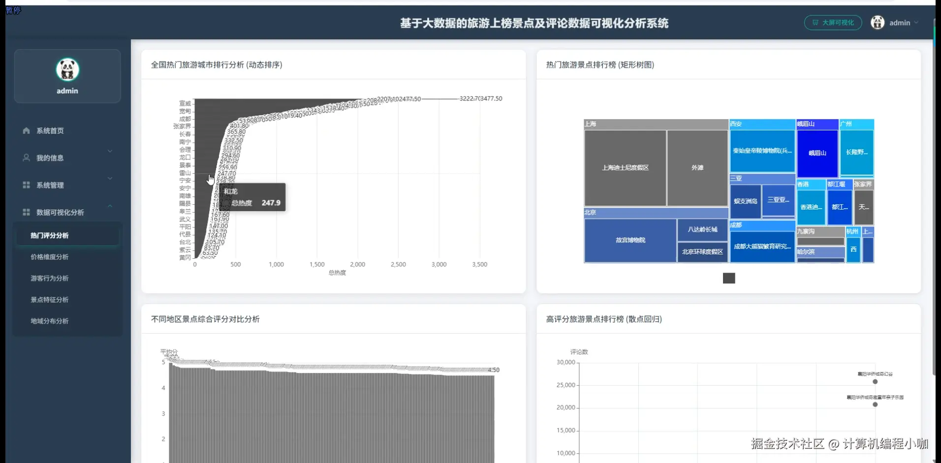 热门评分分析.png