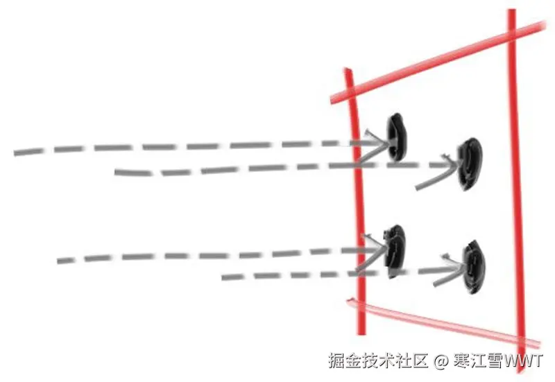 Figure 8: 采样像素