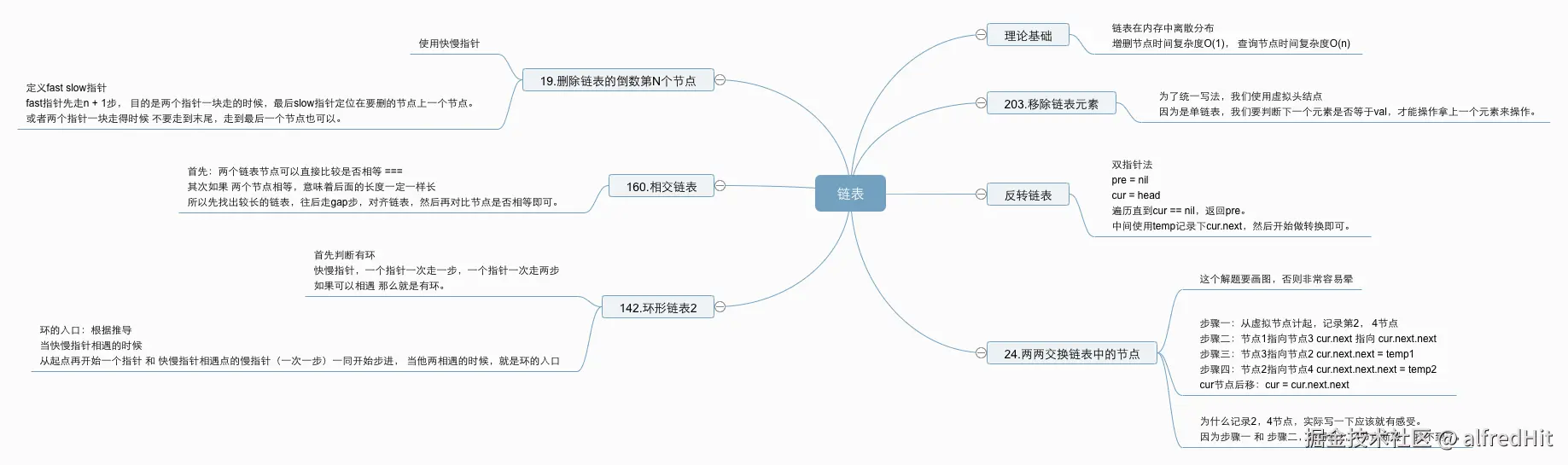 链表.png