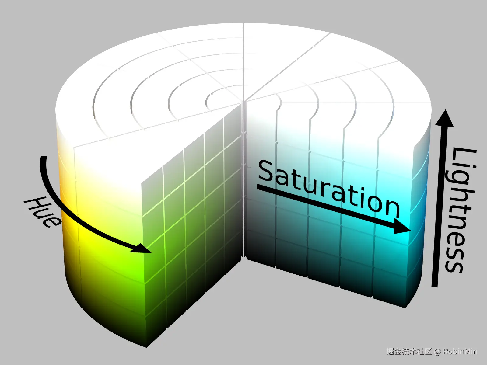 HSL_cylinder.png