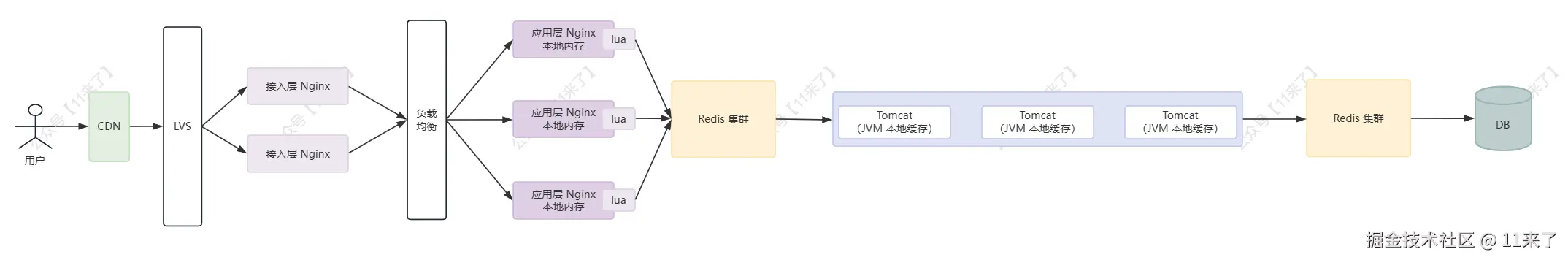 image-20241120111652715