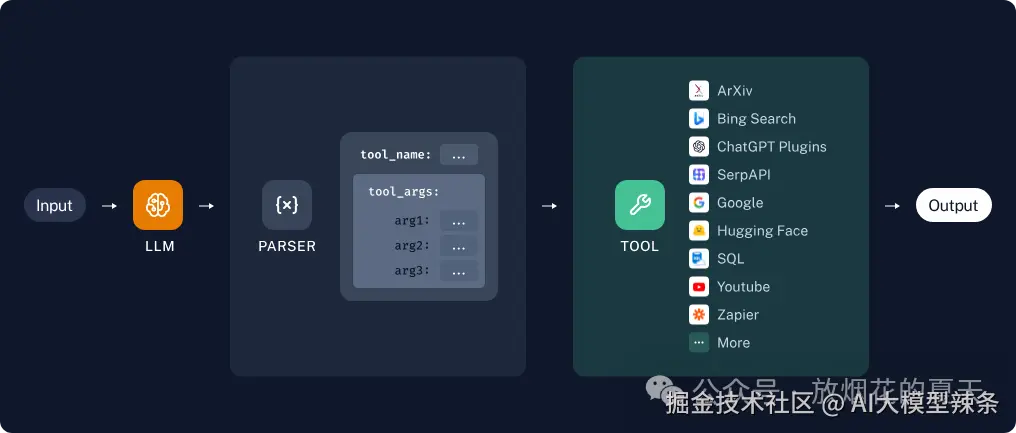workflows / chains