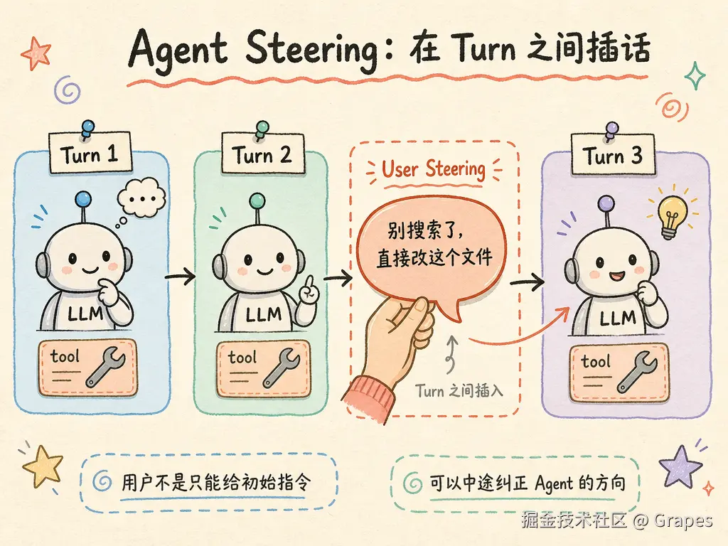 在轮次之间引导 Agent
